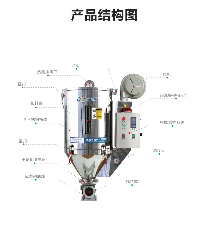節(jié)能料斗干燥機(jī)