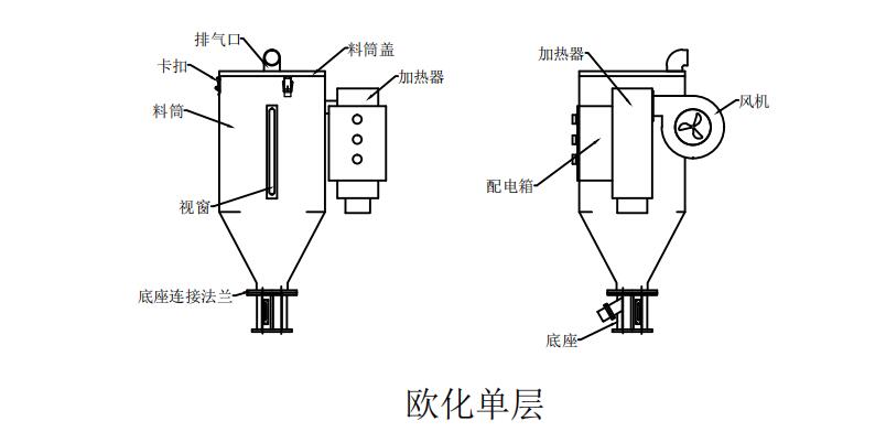 普通塑料干燥機